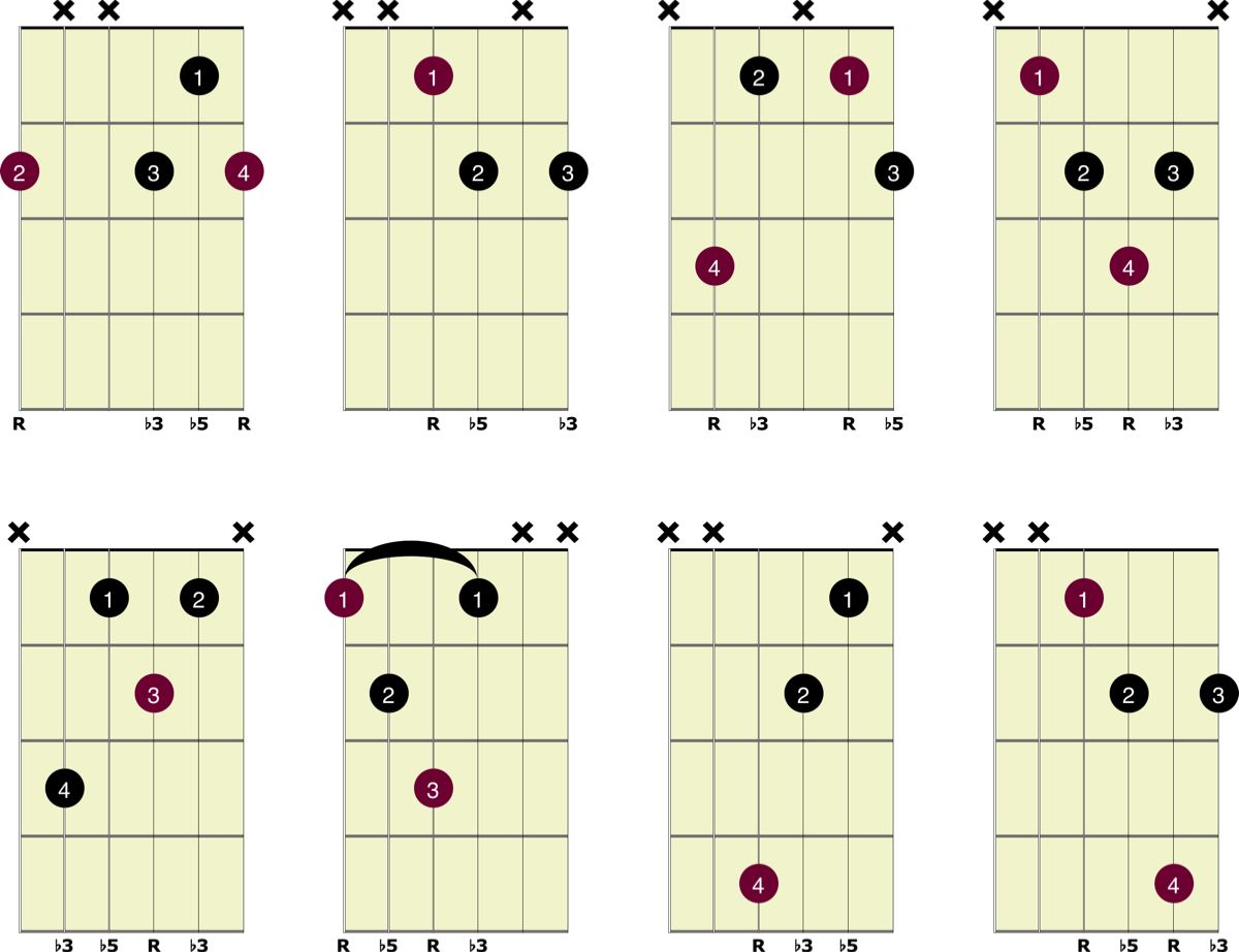 Diminished Chords Guitar Chart Library