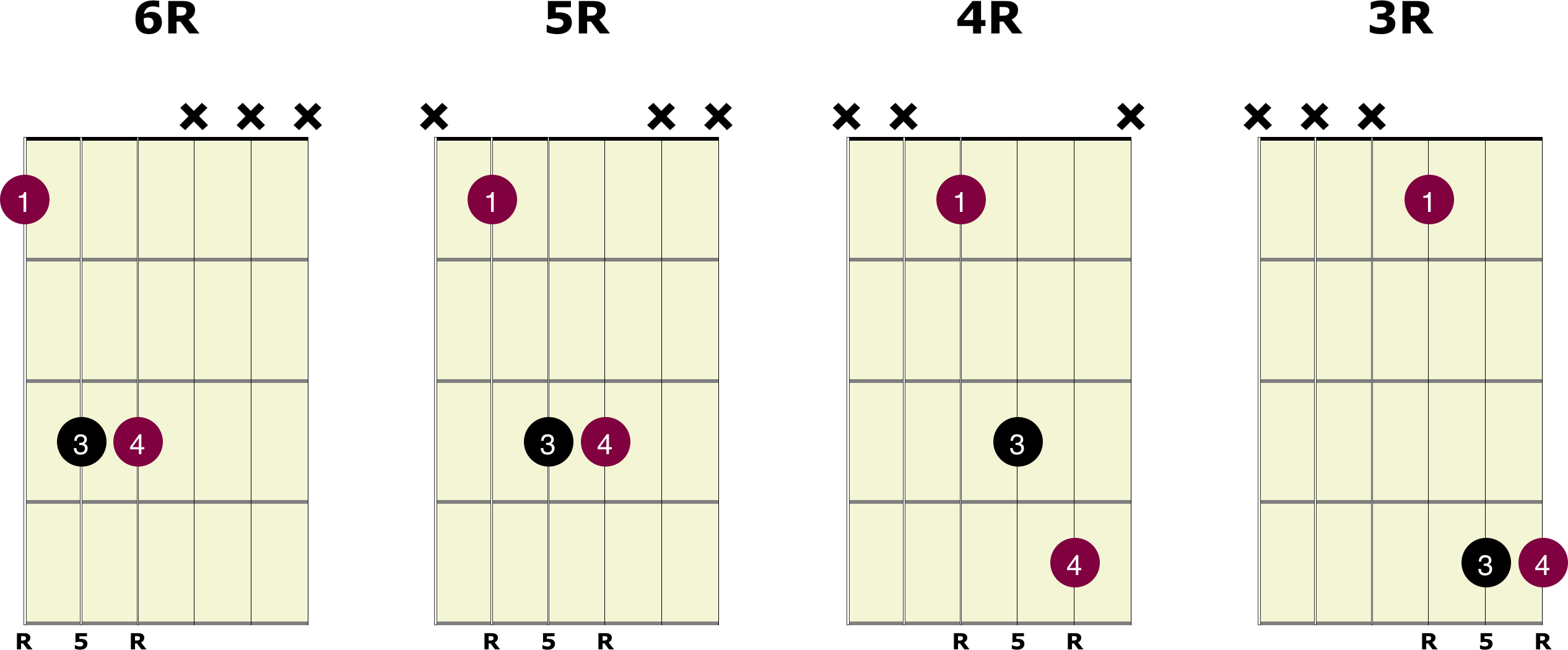 Power Chords Guitar Chart Library